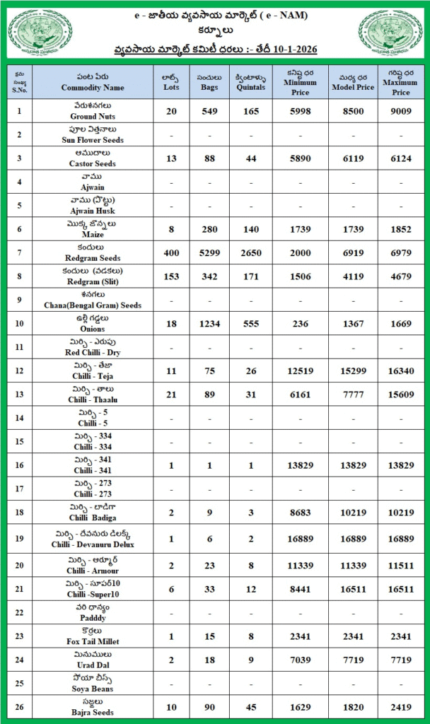 Agricultural market |