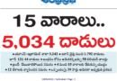 US Iran war | 12 దేశాలకు విస్తరించిన సంక్షోభం